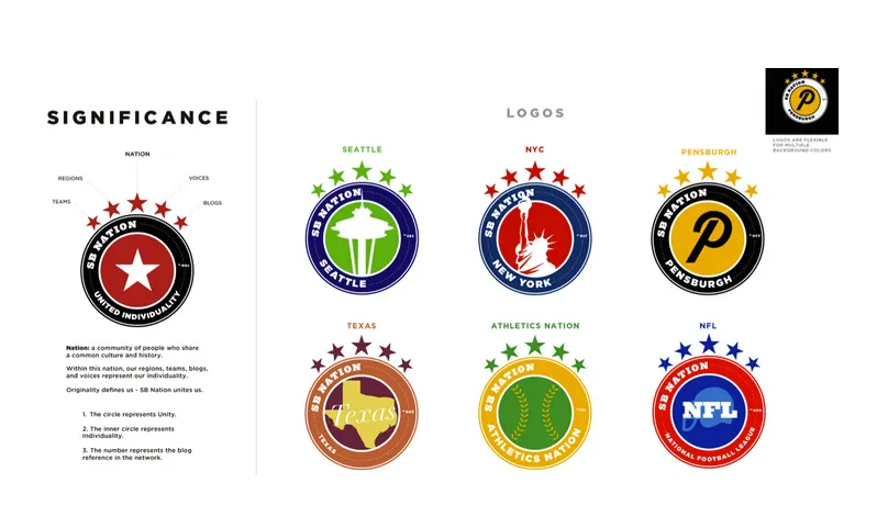 Early circular direction exploration